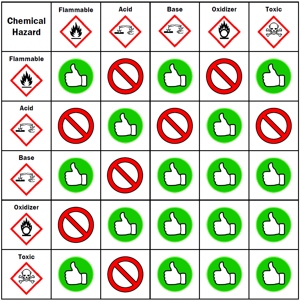 Chemical Compatibility Chart Pdf