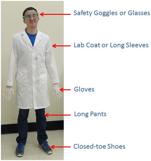 lab safety equipment list